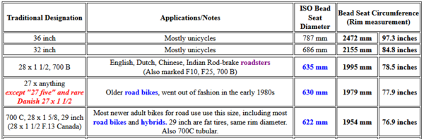 Screenshot_2020-01-30 Measuring Bicycle Rims and Hub Flanges.png