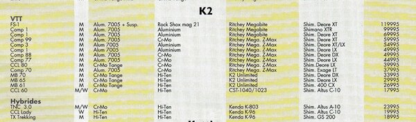 K2 1993 Bike List Belgian Buyers Guide.jpg