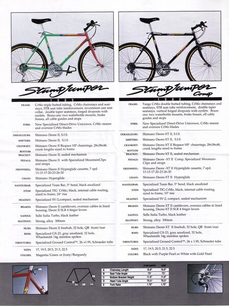 Stumpjumper Comp 1989 Catalogue.jpg
