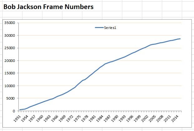 Bob jackson frame numbers.JPG