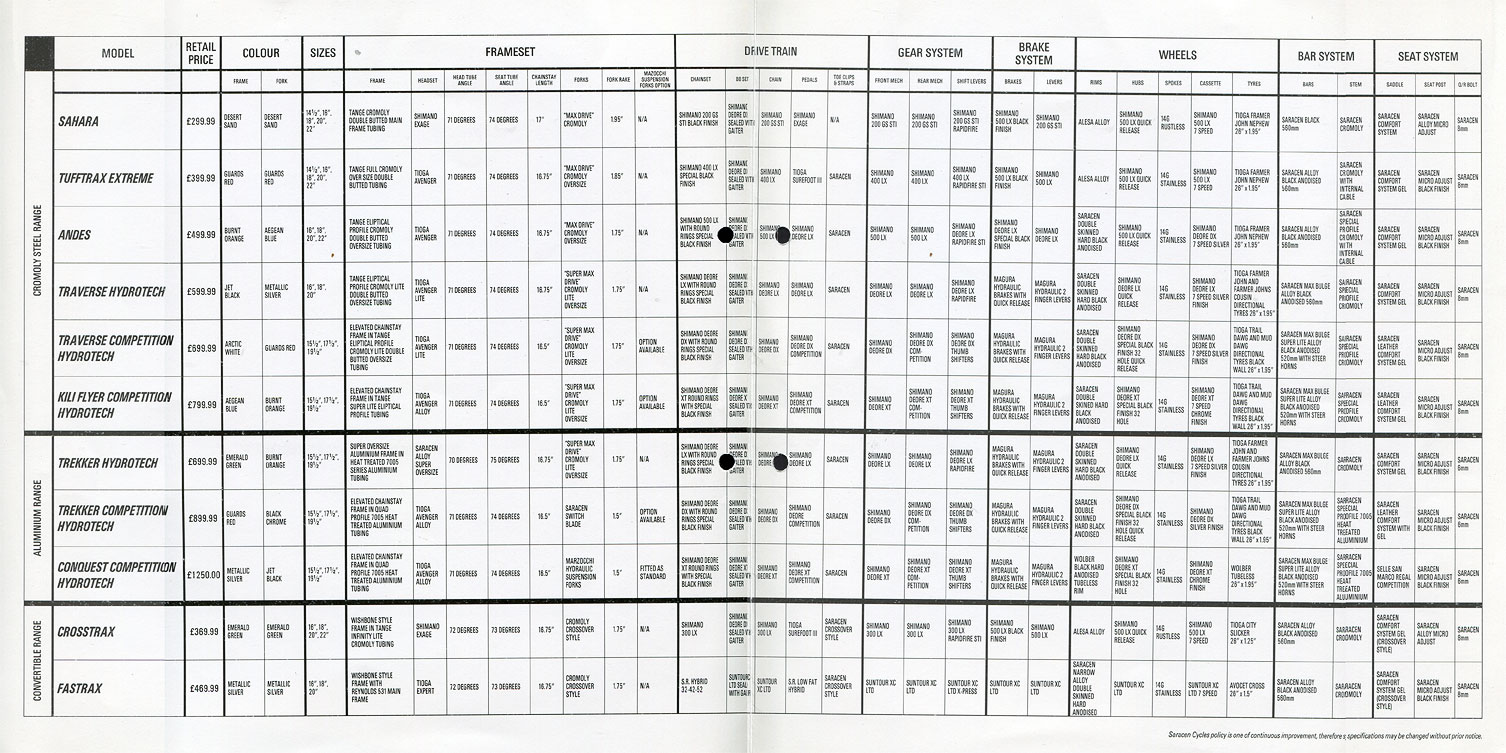 Saracen Catalogue 1991 Pricelist