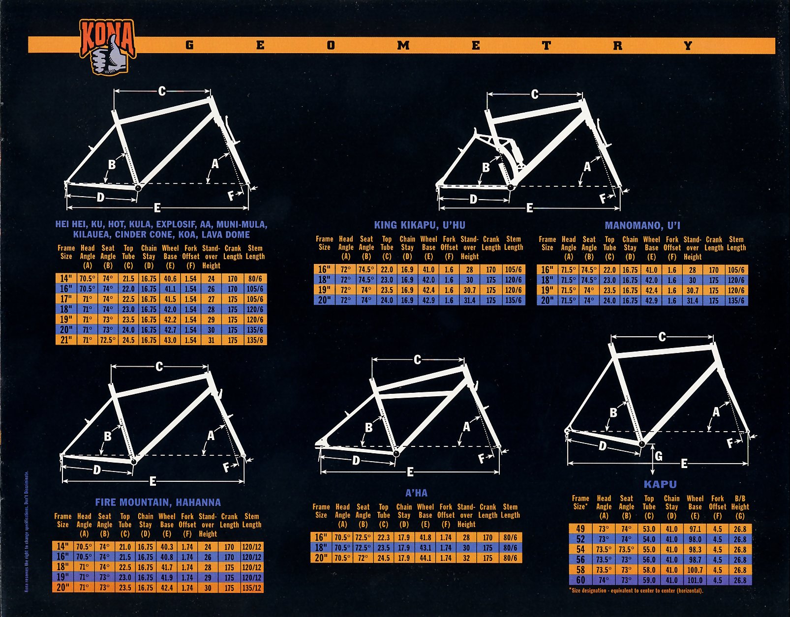 Kona Frame Size Chart