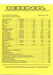 Kona USA 1996 pre_in season dealer price list colour