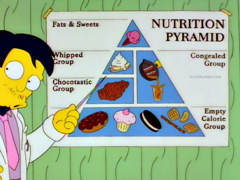 Dr-Nick-Food-Simpsons-Group-Pyramid.jpg