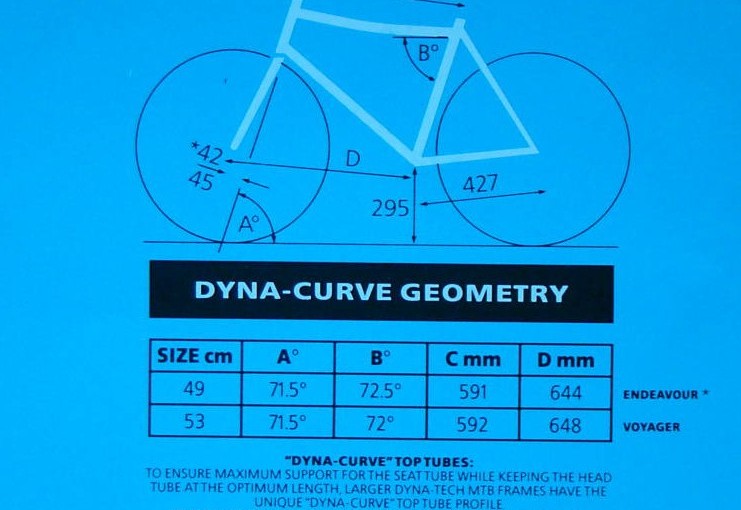 dyna-curve-741x510.jpg