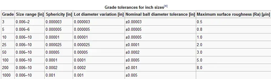 Ball bearing chart.webp