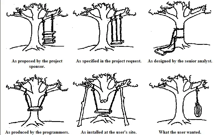 It all about solutions to problems.webp
