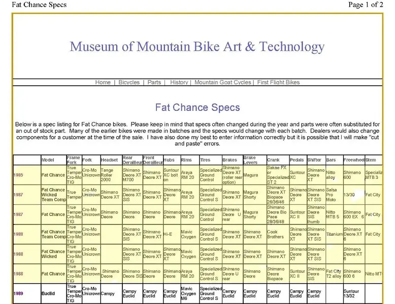 Fat_Specs_Page crop_1.webp