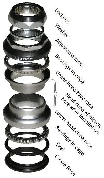382px-Bicycle_headset_exploded_view-en.webp