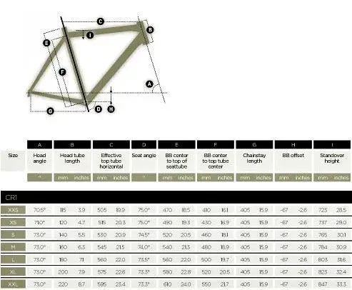 Scott-CR1-2010-geometry.webp