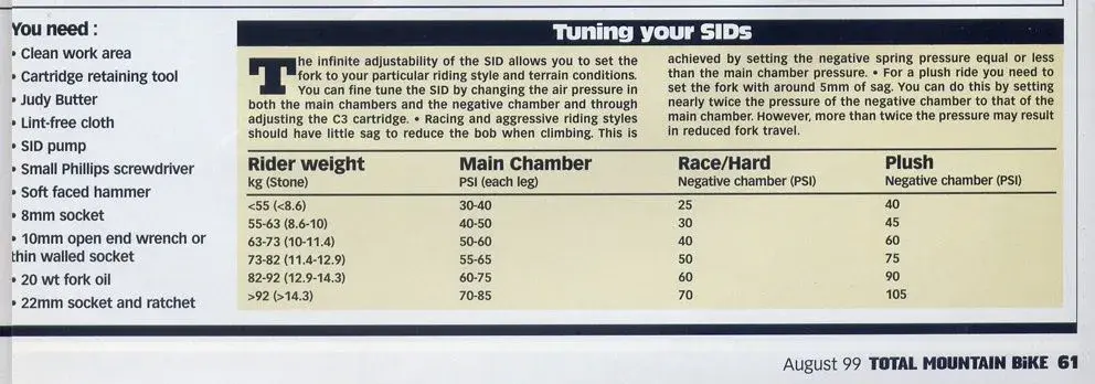 RS SID 1999 TMB August 1999 p3.webp