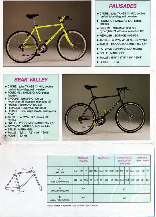 1989 Marin catalogue 2.webp