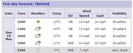 thetford-1.webp