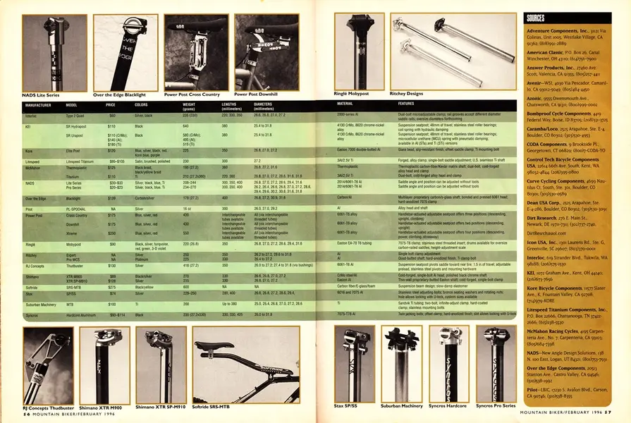 1996GUIDE3.webp