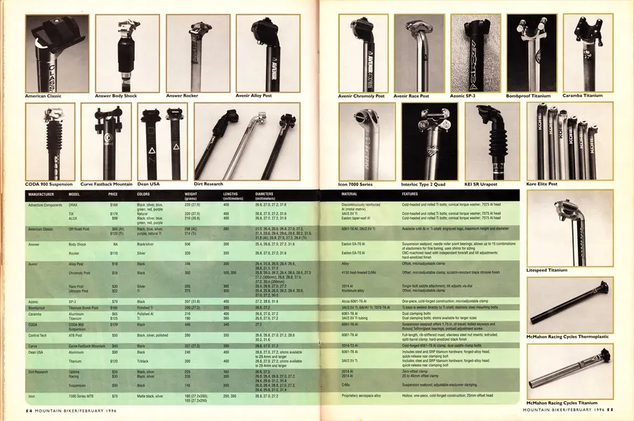 1996GUIDE2.webp