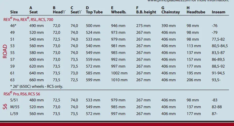 principia sizes.webp
