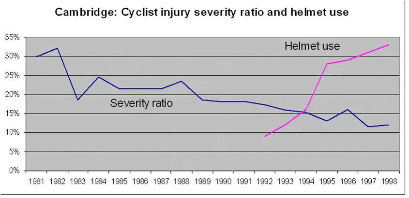 Cambridge Helmat stats.webp