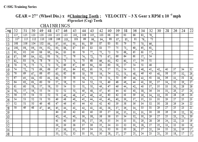 gear chart.webp