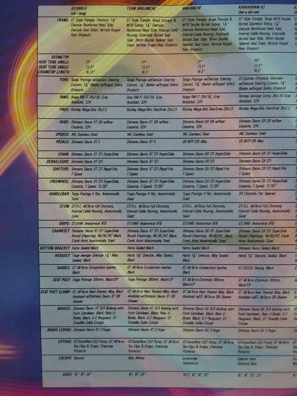 1990 GT Catalog.webp