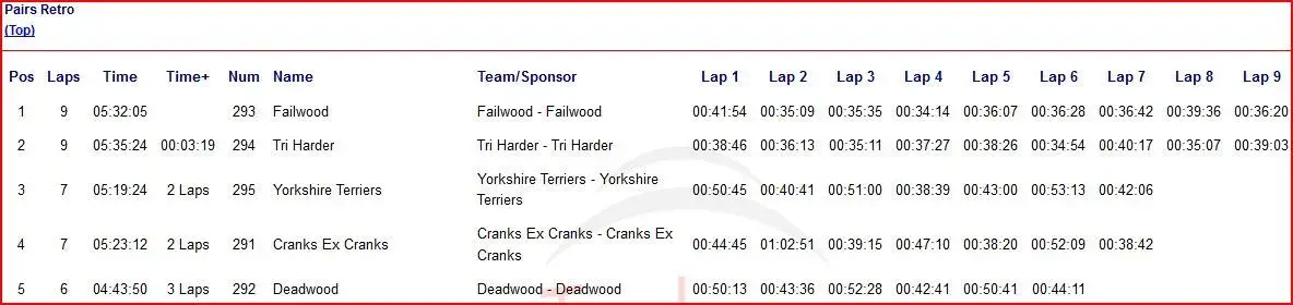lap times.webp
