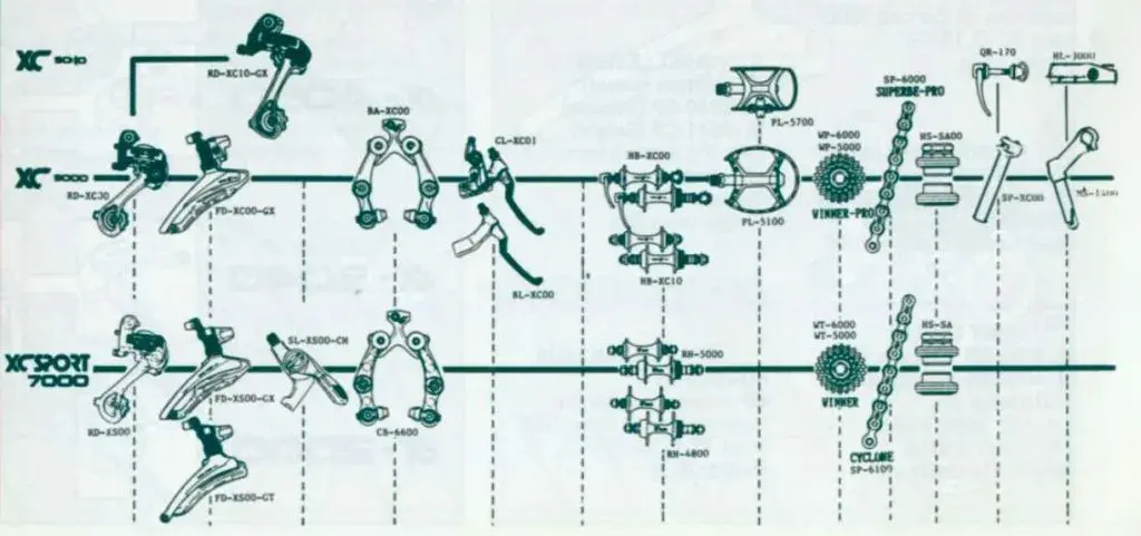 1988 XC9000 line-up.webp