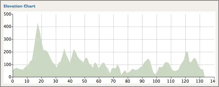 Elevation.webp