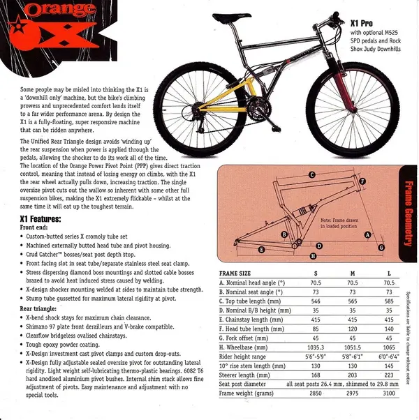 Orange 1997 p20.webp