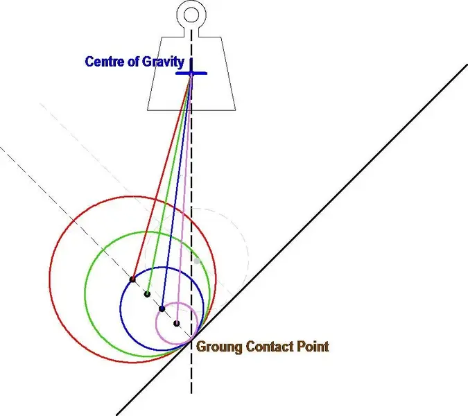 Simplified Tipping point diagram 2.webp