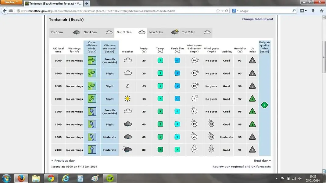 tentsmuir weather.webp