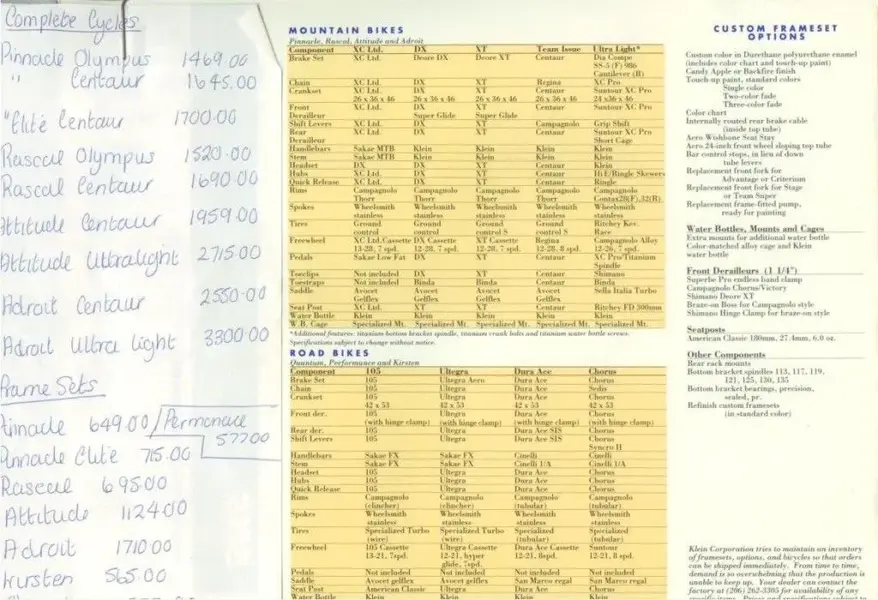 Klein Spec sheet and price list 1991.webp