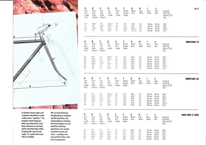 Fisher 1998 catalogue_0015.webp