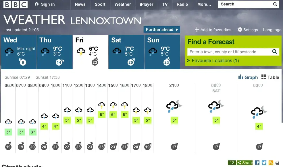 BBC Weather Friday.webp