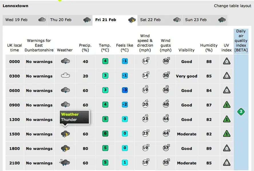 Met Office Weather Friday.webp