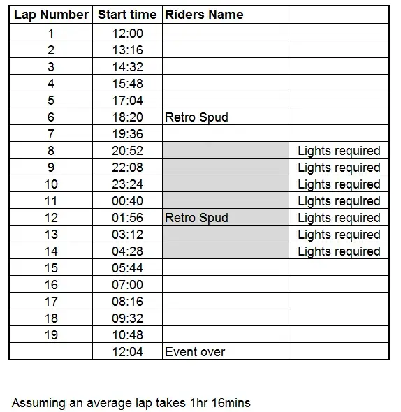 Riders order.webp