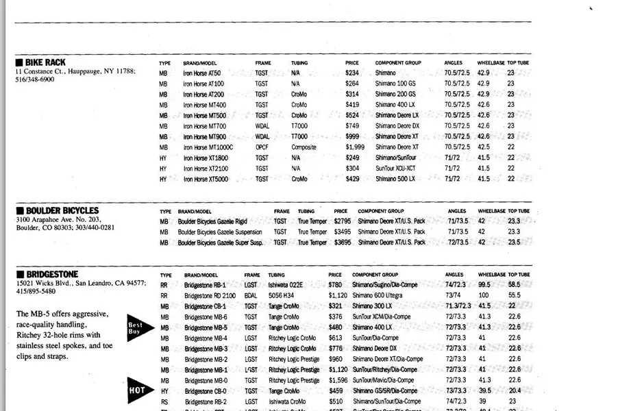 1991 Pricing.webp