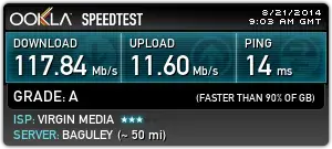 VM Speed Test.webp