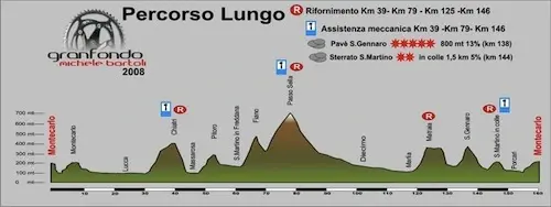 altgranfondo2008big.webp