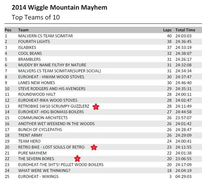 results 2014.webp