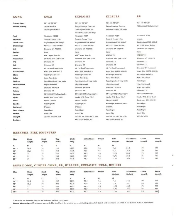 1994_kona_sizes.webp