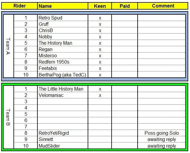 10 Man Mayhem Teams.webp