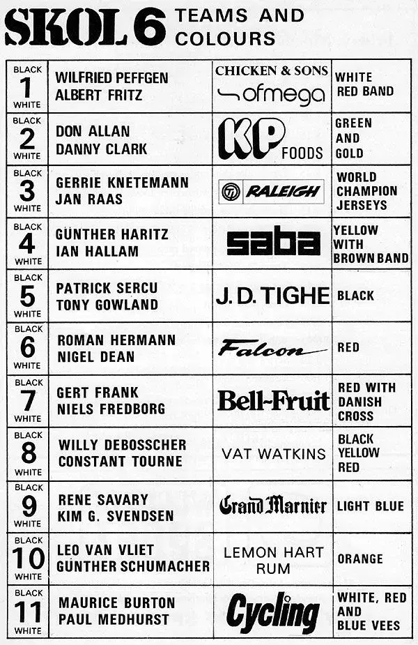 Jan Raas JR 1 78 T SBDU Ilkeston TI-Raleigh Skol 6 Day Team List.webp