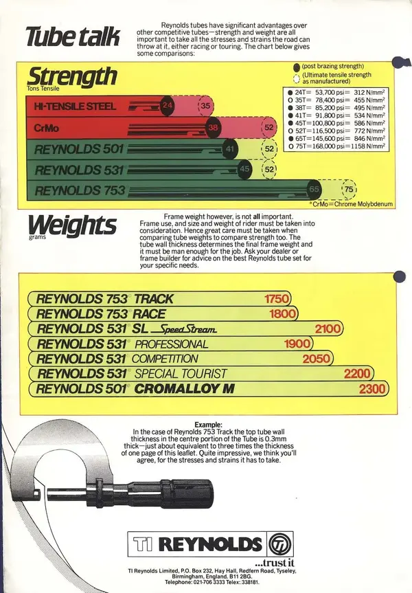 005reynolds80brochure.webp