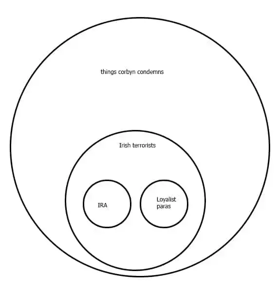terrorism_diagram.webp