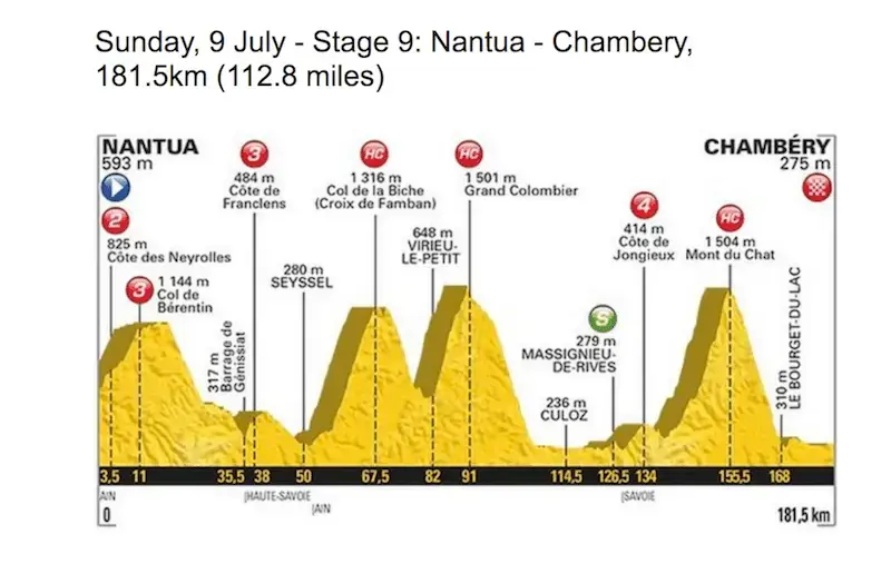 TdF 9.webp