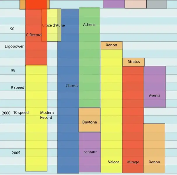 Campy_timeline.webp
