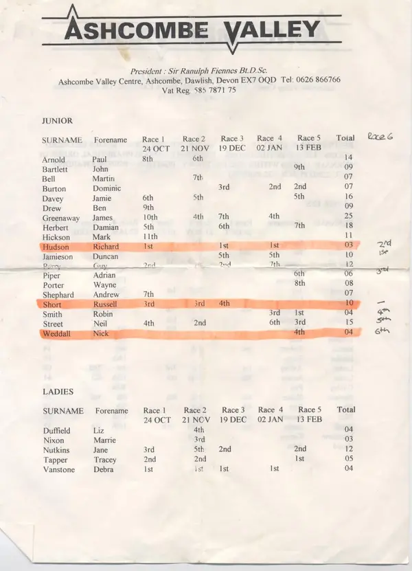 Ashcombe results pg2.webp