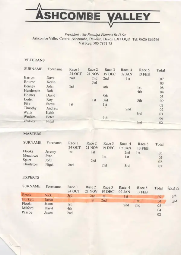 Ashcombe results pg3.webp