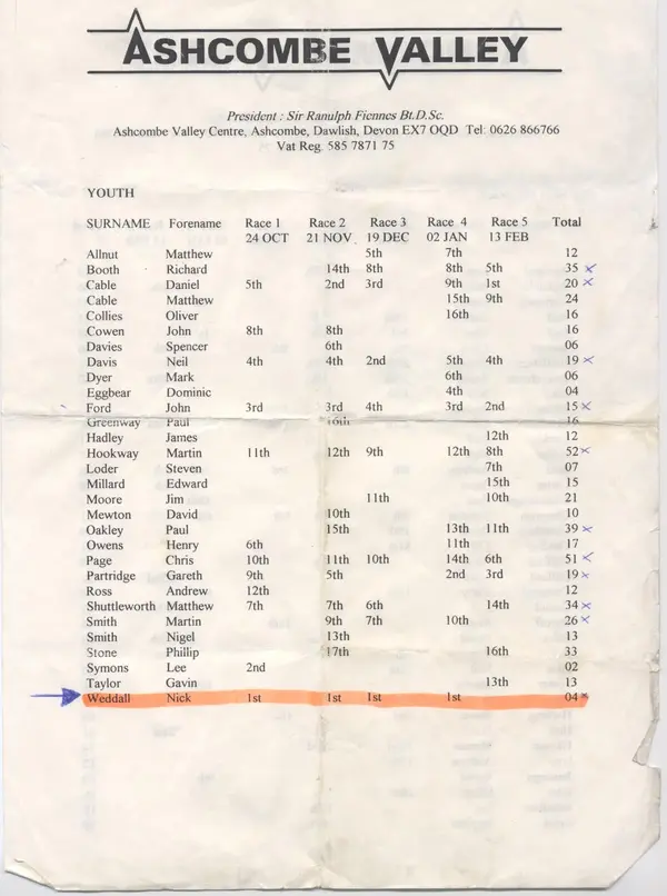 Ashcombe results pg4.webp