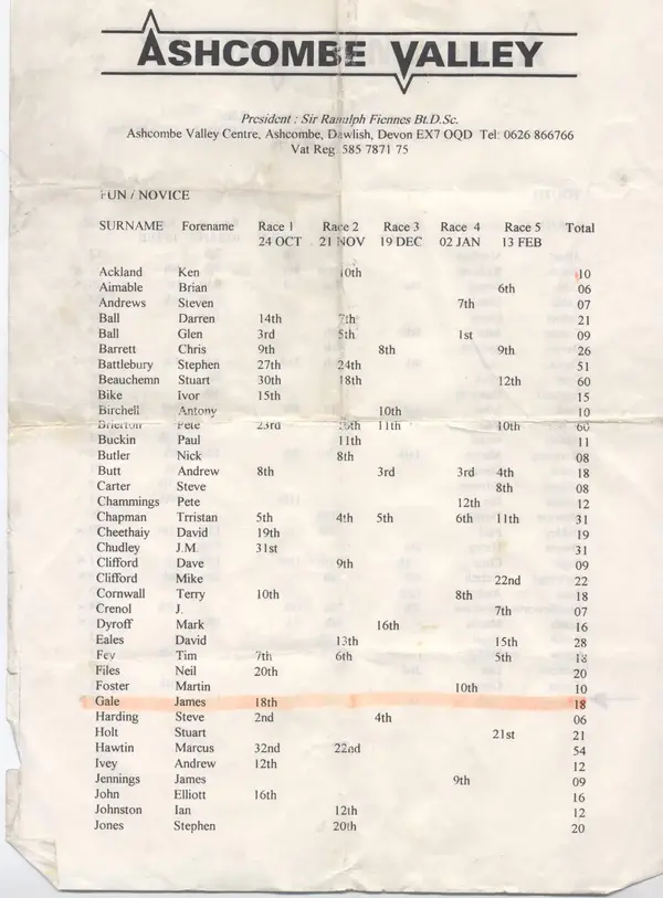 Ashcombe results pg5.webp