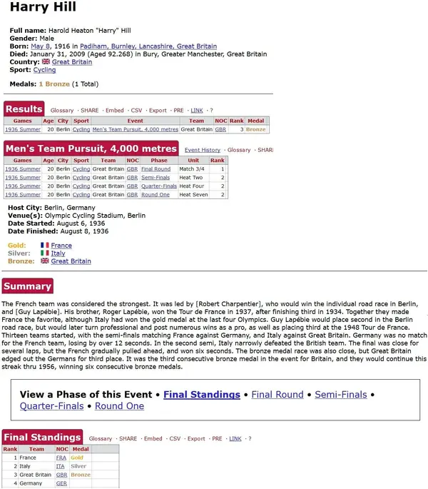 Harry Heaton Hill berlin Olympic Summary.webp